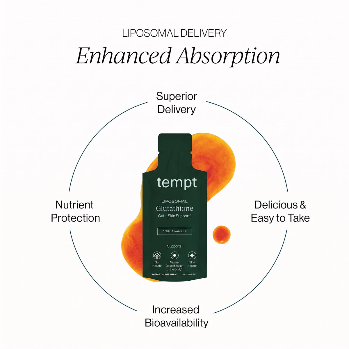 Liposomal Glutathione