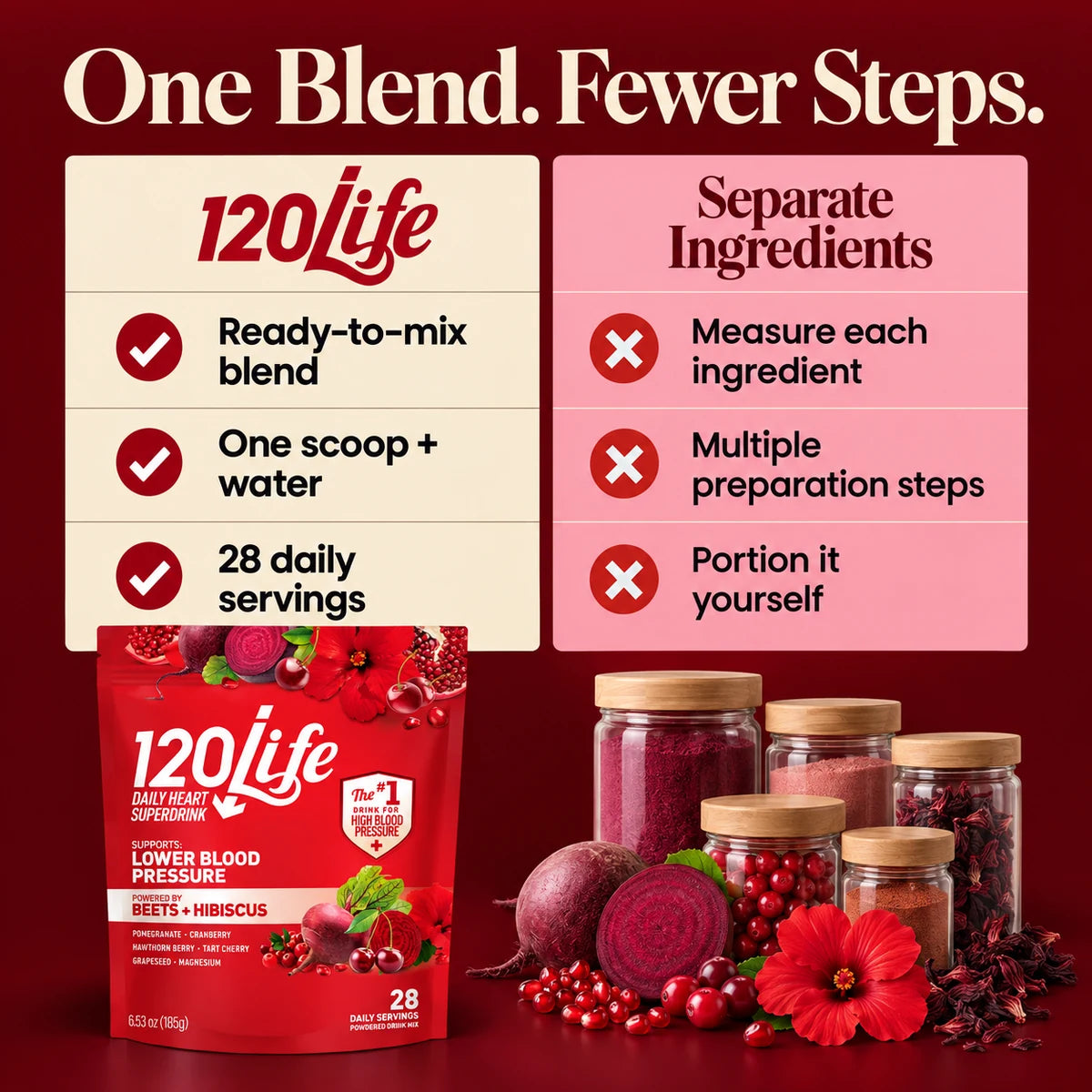 120/Life combines ingredients in one ready-to-mix blend, compared with measuring ingredients separately.