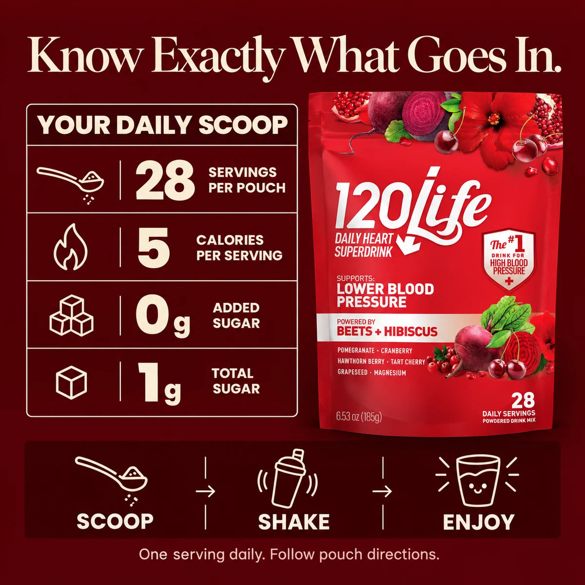 28 servings per pouch, 5 calories, zero added sugar and 1 gram total sugar per serving.